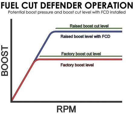 Turbosmart Fuel Cut Defender FCD-2 (electronic)